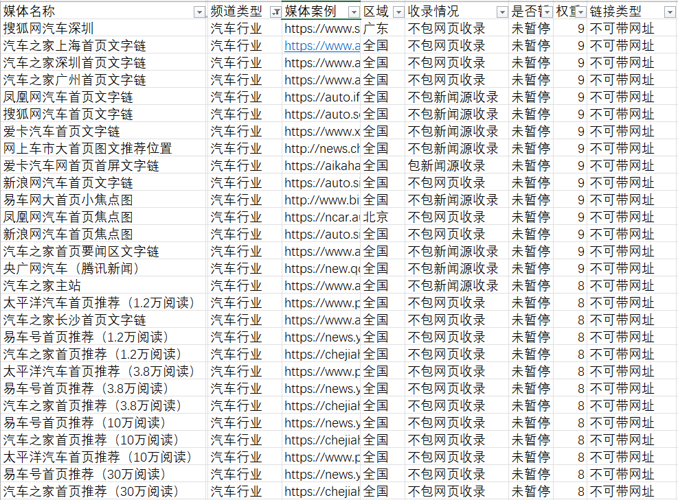 汽車行業(yè)的軟文發(fā)布有哪些新聞媒體可以推薦的？