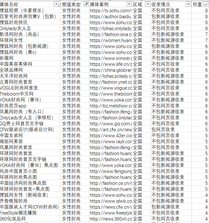 美容化妝品相關時尚行業(yè)軟文的新聞媒體發(fā)布有哪些可以推薦的呢？