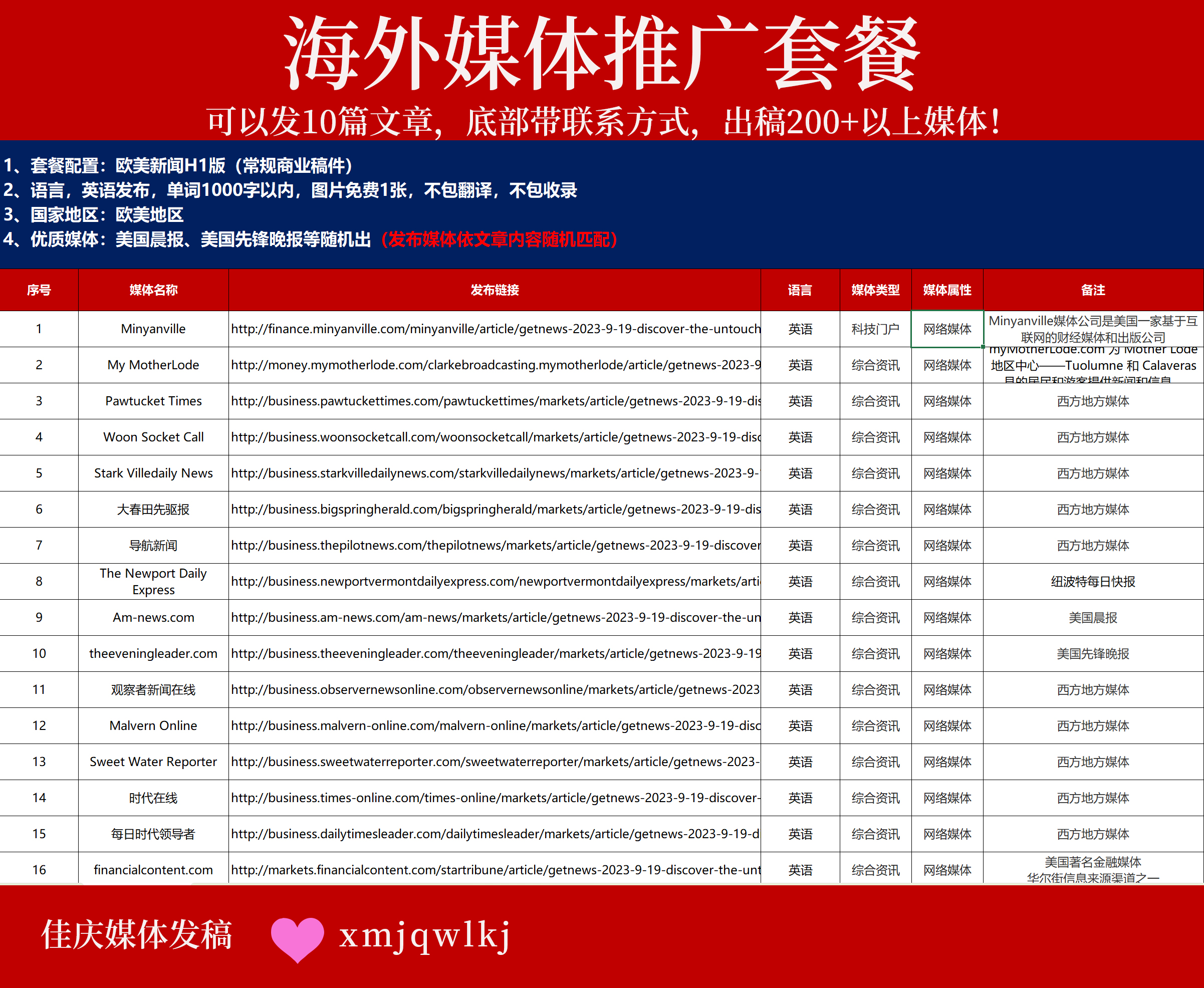 【海外權(quán)威媒體發(fā)稿套餐】10篇文章直通200+英美主流媒體，助力品牌全球化！
